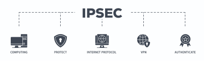 Ipsec System