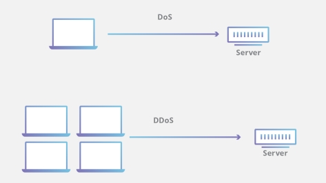 Dos and DDoS Attack