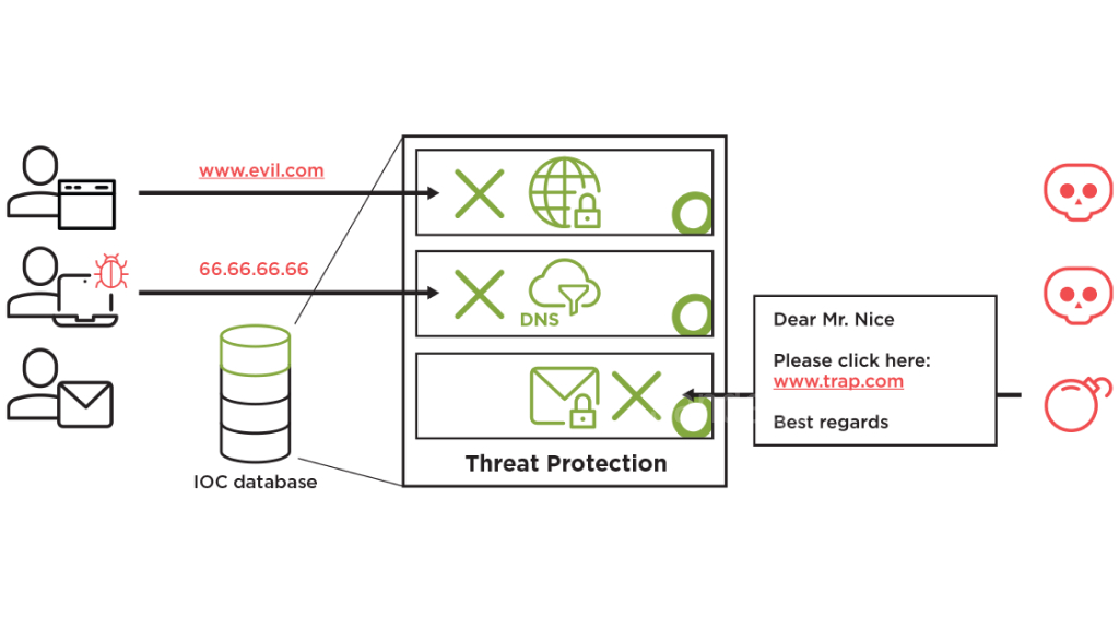 advanced threat protection