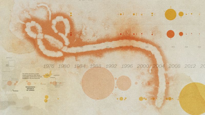 20260520-ebola-tracker