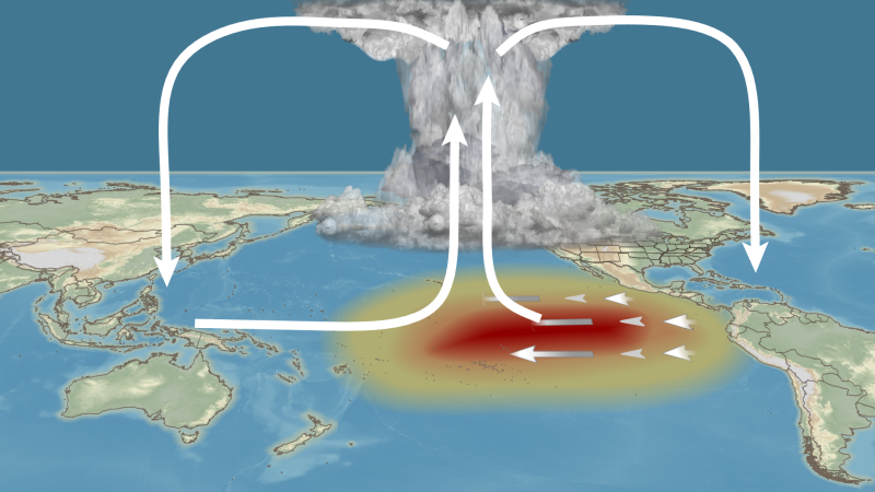 enso-set-up